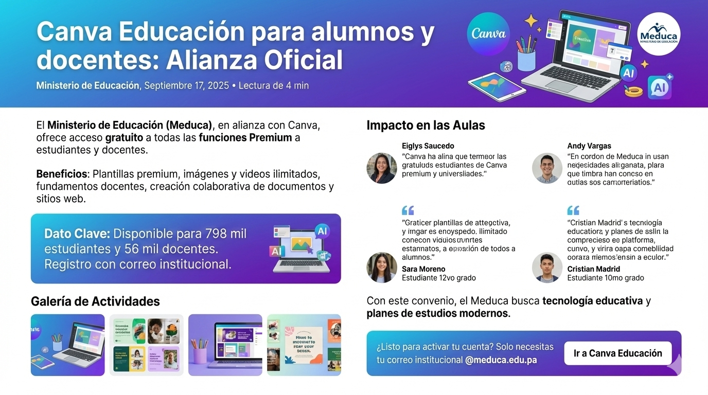 Canva Educación Meduca